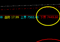 硅铁:2小时精准转折,价格回撤精准触及并拉升