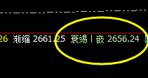 焦炭:精准实施完美回补修正结构,明暗规则的体现