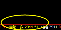沥青:只做精准、有价值的交易系统策略