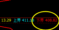 国内原油:最精准的转折与完美的波动