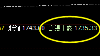 焦煤：行云流水盘的精准波动，精准交易、快乐跟踪
