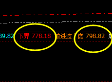 动力煤:精准小区间,完美大波动,利润在其中