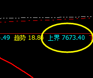 硅铁:精准回撤,2小时洗盘结构