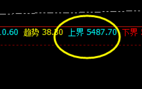 螺纹：精准触及上界，每一个结构都具有市场行为语言