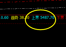 螺纹:精准触及上界,每一个结构都具有市场行为语言