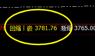 LPG:精准波动,疯狂加速拉升