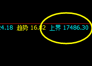 A50:价格精准波动、转折结构精准运行