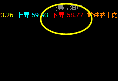 美原油:周线下界实现精准触及并快速拉升