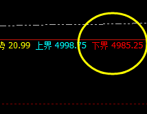 螺纹10:精准低点,完美策略,规则语言,遵而守之