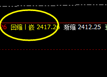 焦炭:价差式精准回撤结构,单日单边利润达近50点