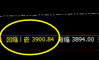 LPG:全天正常高点价格结构精准完成