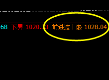 铁矿石:4小 时精准洗盘,周线级别回撤结构