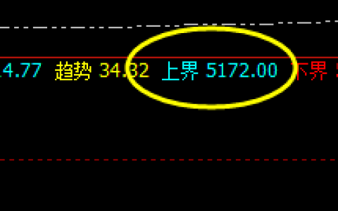 螺纹：颠覆你的认知，一切波动都逃不开价格规则