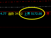 螺纹:颠覆你的认知,一切波动都逃不开价格规则