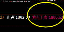 纯碱:单日高点精准触及推升波并完美回撤
