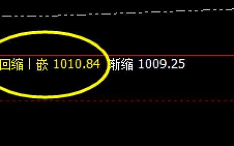 铁矿石：精准回撤，完美拉升 单边再拉45点左右