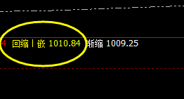 铁矿石:精准回撤,完美拉升 单边再拉45点左右