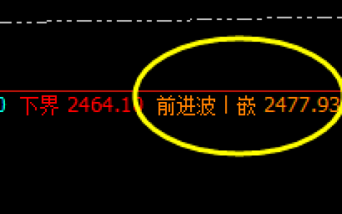 焦炭：05合约换月完成后的精准单边下行