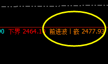焦炭:05合约换月完成后的精准单边下行