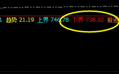 动力煤：精确无误（价差式）波动运行结构