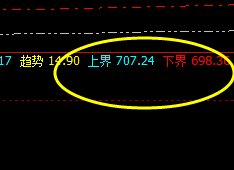 动力煤09合约:不可思议的波动,精确的运行结构