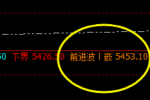 热卷:4小时周期结构精准洗盘
