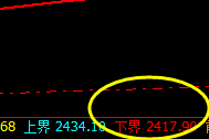 甲醇:神奇规则,完美价格,精准系统交易策略