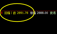 沥青:日线精准转折,价格策略精准波动