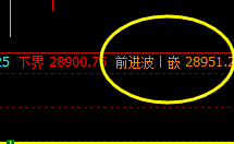 恒指:以绝对任性的力量实现精准规则化的波动结构