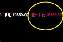 A50:单边精准回撤结构,低点快速完美回升