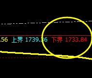 美黄金:精准回撤,强势回升