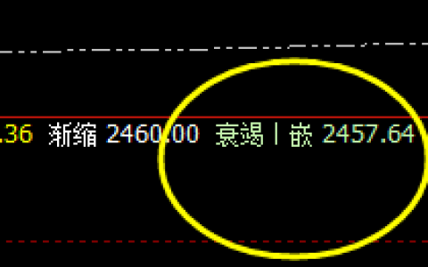 焦炭：精准回撤，完美的回补修正结构