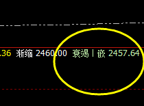 焦炭:精准回撤,完美的回补修正结构