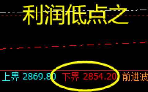 沥青：规则化策略才是一切成功交易的核心