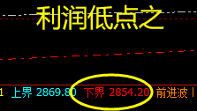沥青：规则化策略才是一切成功交易的核心