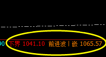 铁矿石:精准小区间,完美大振荡