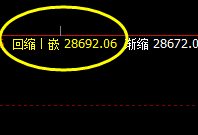 恒指:价差式精准回撤结构,透视交易,精准开仓