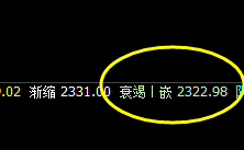 燃油:盘面直线低点,是如何按照价格规则精准触及
