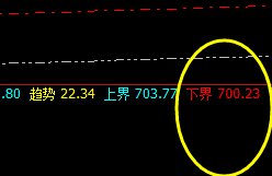 动力煤:精准日线低点,完美周线回升