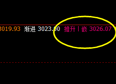 沥青：4小时精准回撤洗盘结构，开盘即知