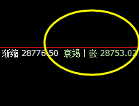 恒指:精准交易神器,时间与价格的精准体现