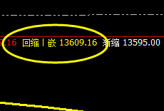 橡胶:精准完成次高点回补修正结构