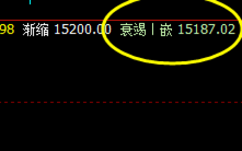 沪铅：价差式精准波动高点，虚实之间的完美运行