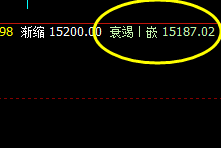 沪铅:价差式精准波动高点,虚实之间的完美运行