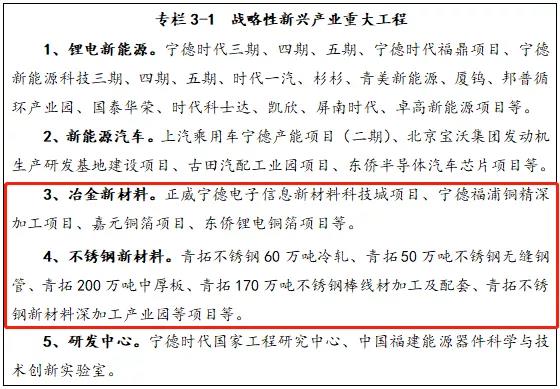 宁德规划建成全球最大最具竞争力不锈钢产业基地