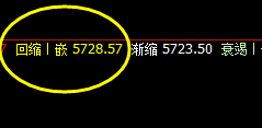 热卷:再小的振荡区间,必须精准按照价格规则运行