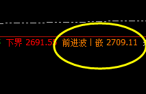 焦炭：价差式的精准波动结构，无俱洗盘、无损应对