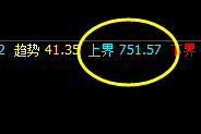 动力煤:周线级别精准价格修正结构