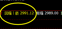 菜粕:高点精准回撤,单日回撤空间超80点