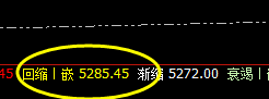 螺纹:价差式精准洗盘结构,必须明白价差结构的神奇